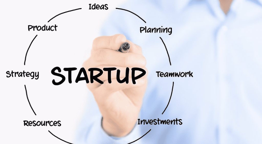 Crafting the Blueprint for Success: The Role of Business Plan Consultants in Start-up Ventures